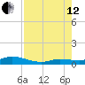 Money Key tide chart for Monday, August 12, 2024