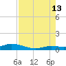 Money Key tide chart for Tuesday, August 13, 2024