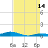 Money Key tide chart for Wednesday, August 14, 2024