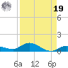 Money Key tide chart for Monday, August 19, 2024