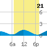 Money Key tide chart for Wednesday, August 21, 2024