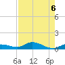 Money Key tide chart for Tuesday, August 6, 2024