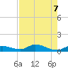 Money Key tide chart for Wednesday, August 7, 2024