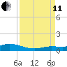 Money Key tide chart for Wednesday, September 11, 2024
