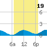 Money Key tide chart for Thursday, September 19, 2024