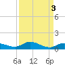 Money Key tide chart for Tuesday, September 3, 2024