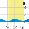 Money Key tide chart for Thursday, September 5, 2024