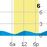 Money Key tide chart for Friday, September 6, 2024