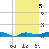 Money Key tide chart for Saturday, October 5, 2024