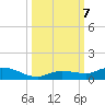 Money Key tide chart for Monday, October 7, 2024