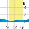 Money Key tide chart for Tuesday, October 8, 2024