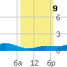 Money Key tide chart for Wednesday, October 9, 2024