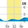 Money Key tide chart for Saturday, November 16, 2024