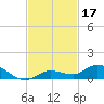 Money Key tide chart for Sunday, November 17, 2024