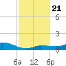 Money Key tide chart for Thursday, November 21, 2024