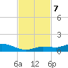 Money Key tide chart for Thursday, November 7, 2024
