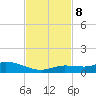 Money Key tide chart for Friday, November 8, 2024
