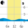 Money Key tide chart for Saturday, November 9, 2024
