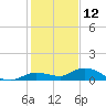 Money Key tide chart for Thursday, December 12, 2024
