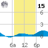 Money Key tide chart for Sunday, December 15, 2024