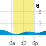 Money Key tide chart for Friday, December 6, 2024