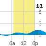Money Key tide chart for Saturday, January 11, 2025