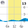 Money Key tide chart for Monday, January 13, 2025