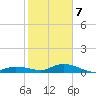 Money Key tide chart for Tuesday, January 7, 2025
