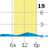 Money Key tide chart for Wednesday, February 19, 2025
