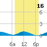 Money Key tide chart for Sunday, March 16, 2025