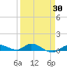 Money Key tide chart for Sunday, March 30, 2025
