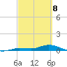 Money Key tide chart for Saturday, March 8, 2025