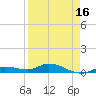 Money Key tide chart for Wednesday, April 16, 2025