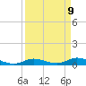 Money Key tide chart for Wednesday, April 9, 2025