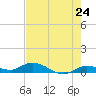 Money Key tide chart for Saturday, May 24, 2025