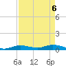 Money Key tide chart for Tuesday, May 6, 2025