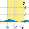Money Key tide chart for Saturday, June 7, 2025