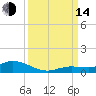 Money Key tide chart for Sunday, September 14, 2025