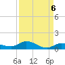 Money Key tide chart for Saturday, September 6, 2025