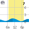 Money Key tide chart for Sunday, September 7, 2025