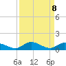Money Key tide chart for Monday, September 8, 2025