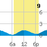 Money Key tide chart for Tuesday, September 9, 2025
