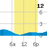 Money Key tide chart for Sunday, October 12, 2025
