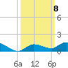 Money Key tide chart for Wednesday, October 8, 2025