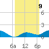Money Key tide chart for Thursday, October 9, 2025