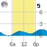 Money Key tide chart for Wednesday, November 5, 2025