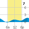Money Key tide chart for Friday, November 7, 2025