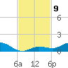 Money Key tide chart for Sunday, November 9, 2025