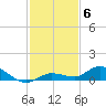 Money Key tide chart for Saturday, December 6, 2025