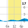 Money Key tide chart for Saturday, January 17, 2026